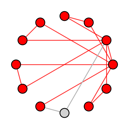 Test example 2